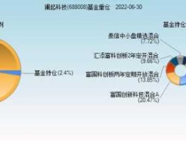 富国新兴产业股票基金？001044和001048基金哪个好？