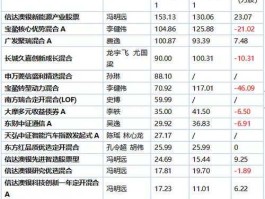 股票600745？半导体股票有哪些？