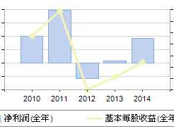 002610爱康科技？002610爱康科技中报业绩2023？
