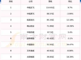 股票600316 中航工业股票里那只最好？