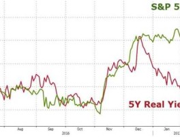 美股市行情最新消息今天（美股市最新实时行情）