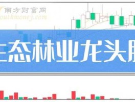 禾嘉股份 林业板块有哪些股票？