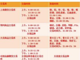 期货交易时间，期货的交易时间？