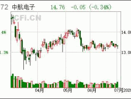 600372股票，中航电子有没有稀缺性？
