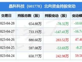 晶科科技（601778晶科科技主营业务？）