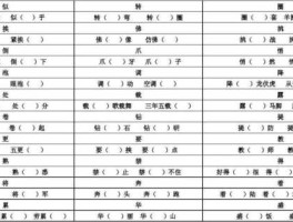 卫 士 通？卫是多音字么？