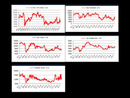 003042？003开头的是什么股？