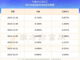 600409股票 消毒喷雾剂的股票有哪些？
