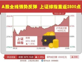 深综指（a股多少点什么意思？）