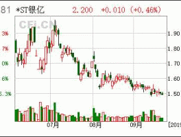 银亿股份股票？st银亿是国企吗？
