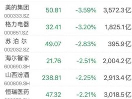 002032股票（苏泊尔售后维修点上下班时间？）
