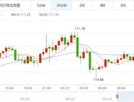 今元汇率 美元对日元币汇率是多少？