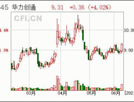 华力创通股票 高端装备制造业股票有哪些？