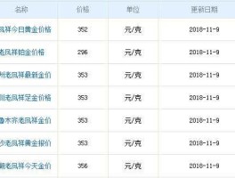 老凤祥今日金价查询，21年12月12号老凤祥黄金什么价？