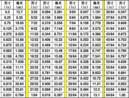 英寸换算表（英寸换算表大全）