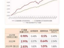 新浪基金（中植的债权类固收产品能买么？）