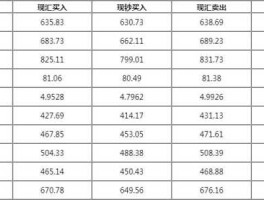 招行外汇中间价（招行 外汇牌价）