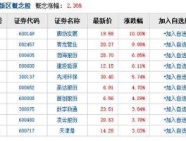 博深工具002282，A股细分龙头股汇总一览？