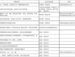 绩效考核方法 什么叫绩效考核的八种方法？