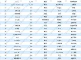 胡润品牌排行榜？胡润品牌榜是什么意思？