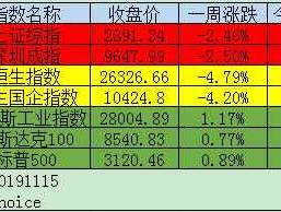 三元股票（沪深两市三元股价的小盘股有哪些？）