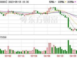 300083股票（工业母机基金推荐？）