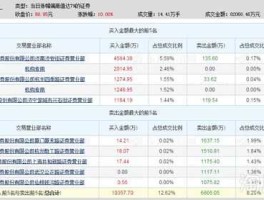 成交回报（股票价格显示白色是什么意思？）