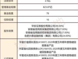 华富成长，华富成长基金交易怎么收手续费？