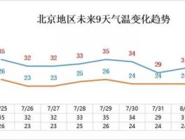 北京气温下半年来破零（2021年下半年北京房价会下降吗？）