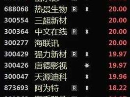 000892股票 中国通讯行业股票有哪些？