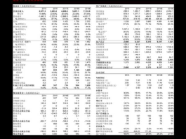 养老产业概念股（大健康上市公司排名？）