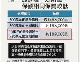 保险资金，保险公司赔付资金应该怎么称呼？