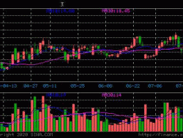 股票300042，股票中高科技概念股有哪些？