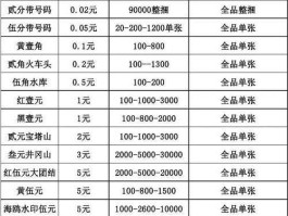 第二套人民币价格表（第二套人民币价格表分币最新价格）