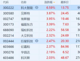 股票600690（保姆机器人概念股？）