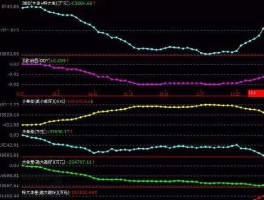 中信建投通达信行情（中信建投网上交易极速版通达信怎么卖基金？）