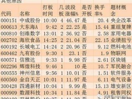 股票600386？股票中新能源概念股有哪些？