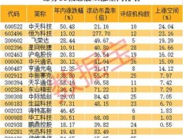 600770股票？tnt概念股龙头股？