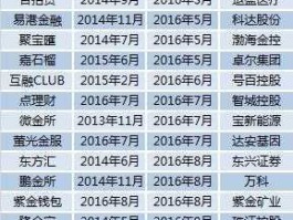中航地产股吧，中国地产行业的排名是什么中航地产排第几？