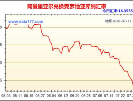 里亚尔对人民币汇率（里亚尔对人民币汇率换算）
