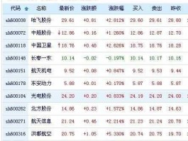 600262北方股份？中国兵器工业集团拥有11家A股上市公司？