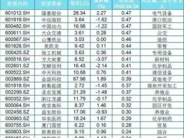 兴蓉投资股票（污水处理概念龙头股有哪些？）