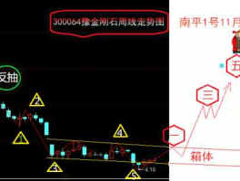豫金刚石300064 st金刚主要是做什么？