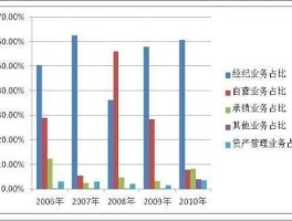 国泰集团 国泰集团深度分析？