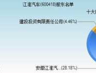 江淮汽车股票代码？安徽江淮汽车集团有限公司介绍？