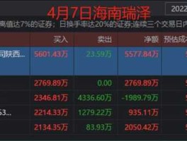 海南瑞泽股票，海南瑞泽股票怎样分红？