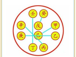 通金（月通金水气的月指的什么？）