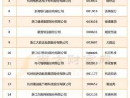 600814股票（杭州的上市公司有哪些？）