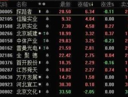 000923股票 铜的股票有哪些？