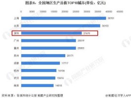 七大新兴产业 韩国十大支柱产业？